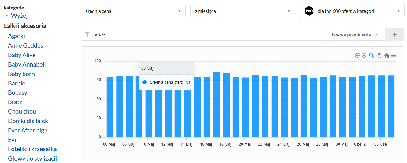 Analiza cen ofert Allegro