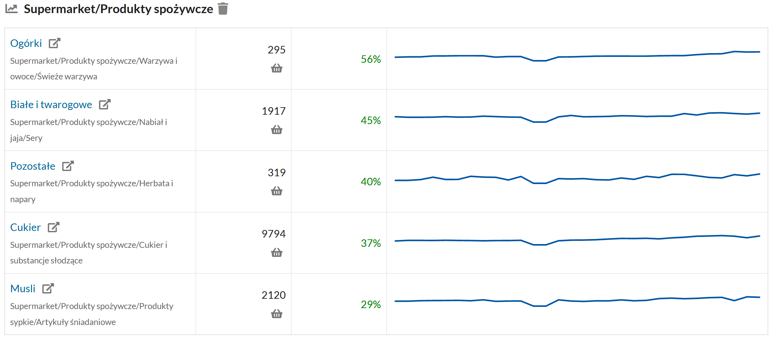 Obserwuj wybrane kategorie
