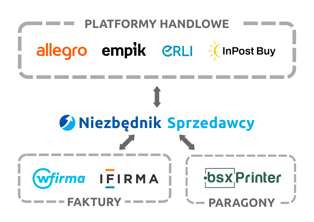 Menedżer Zamówień
