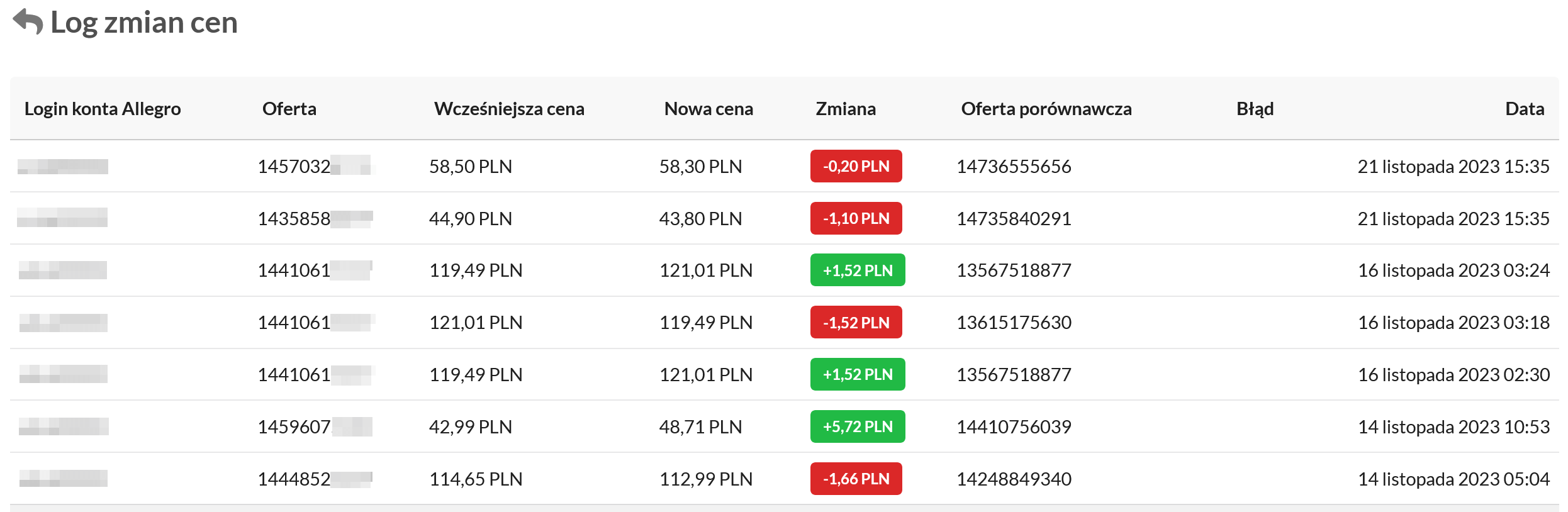 Dziennik automatycznej zmiany cen ofert Allegro